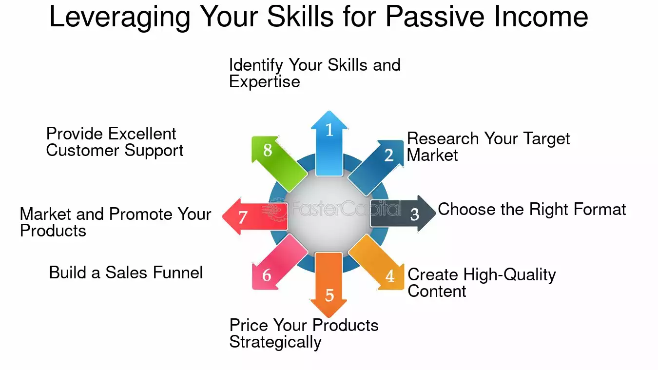 Leveraging Your Core Skills to Create New Revenue